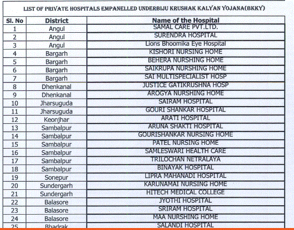 biju krushak kalyan yojana hospitals list| bkky.gov.in/hospital lists