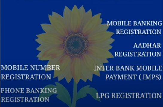 SBI Mobile Registration 