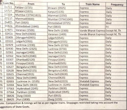 Indian Railways 12 September New 80 Train List