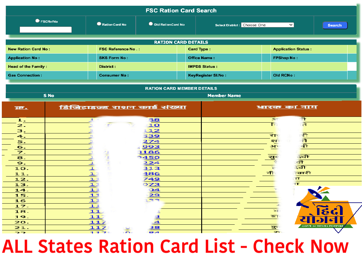 Ration Card Online List 2024-25 | सभी राज्यों की राशन कार्ड सूची ऑनलाइन देखें , अपना नाम खोजें