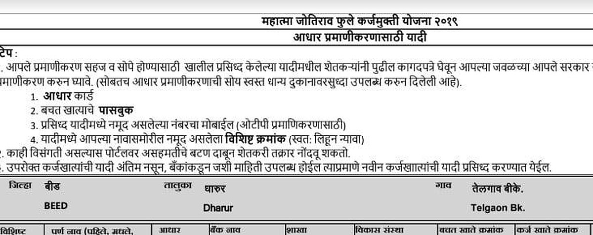 Maharashtra Farmer Loan Waiver List (2nd) 2021