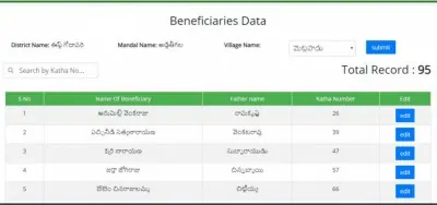 Farmer Beneficiary List Rythu Bharosa