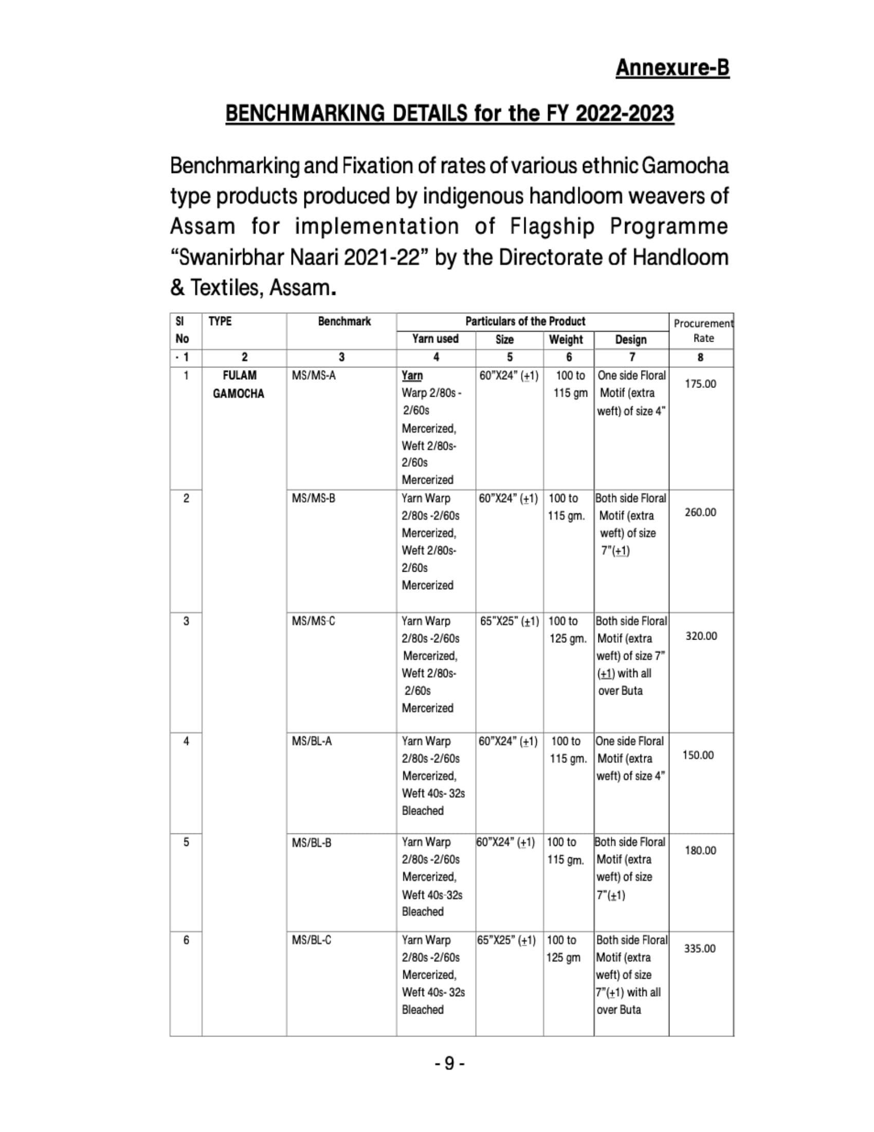 Assam Swanirbhar Naari Scheme- How to Apply, Online Registration Form 2022, Products Rate List